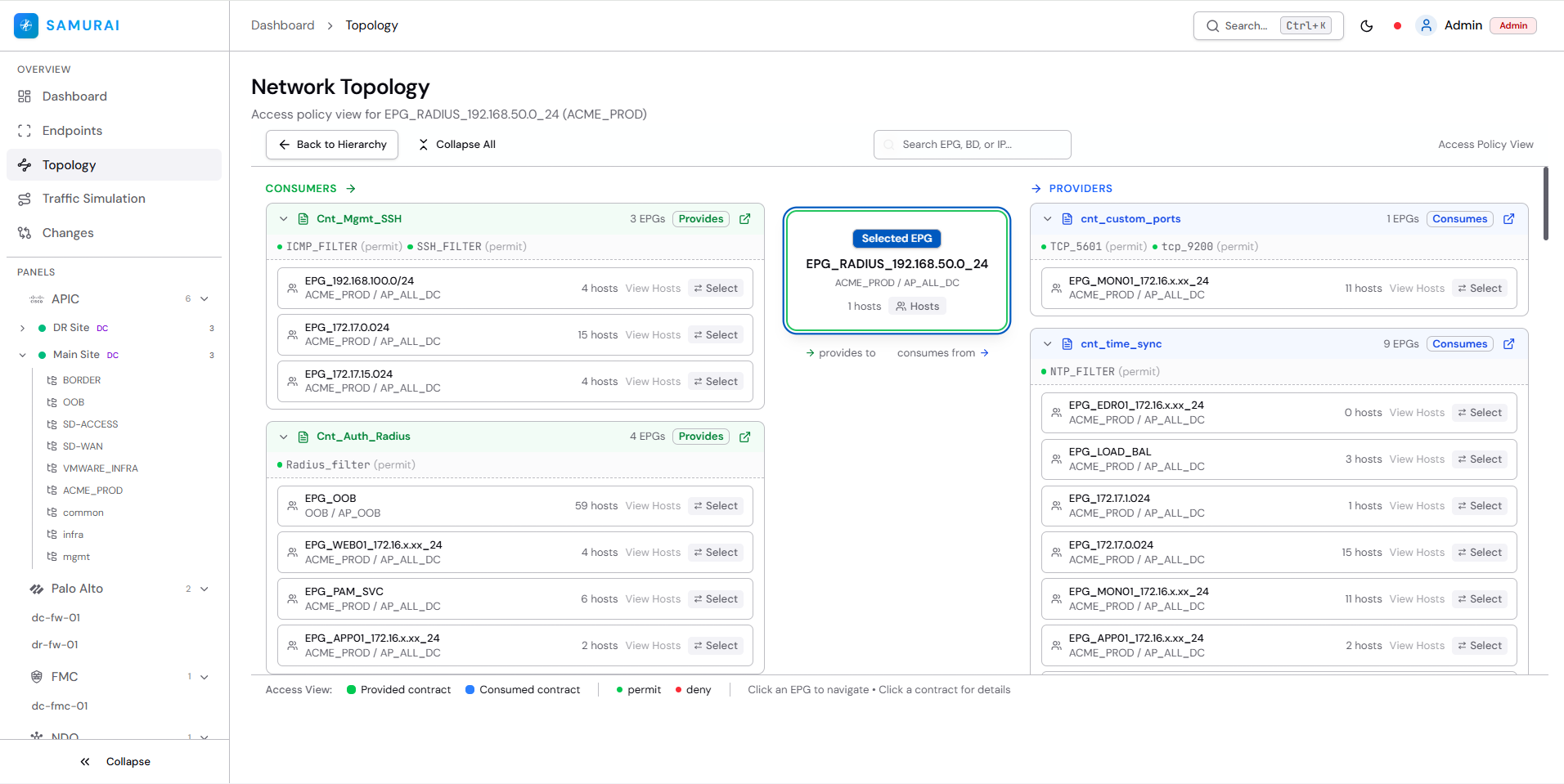 Топология Контрактов